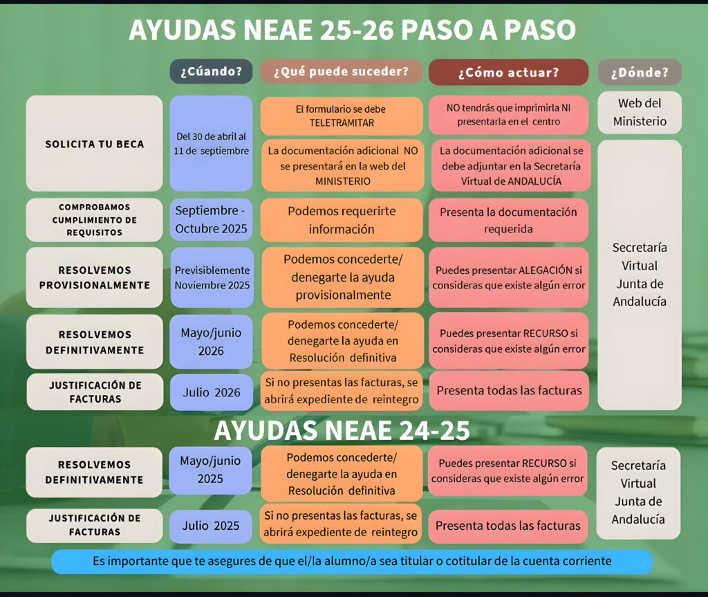 Becas-y-ayudas-para-alumnos-con-NEAE-25-26-PASO-A-PASO